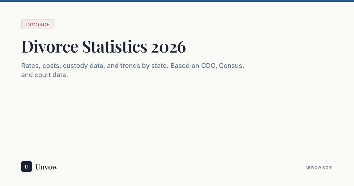Statistics Rwanda Divorce Record Divorce Statistics 2026: Rates, Costs, Custody Data by State | Unvow